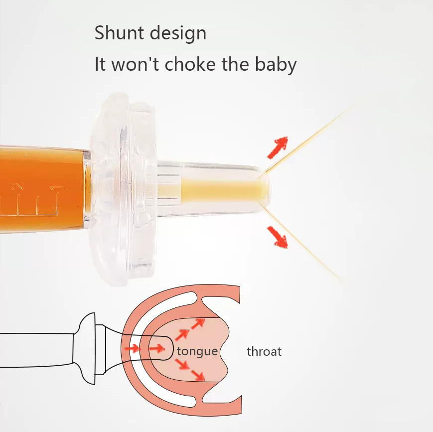 GentleMed® Smart Baby Medicine Dispenser™